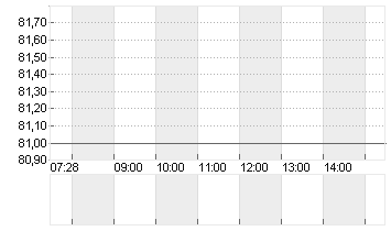 ONEOK INC. (NEW)   DL-,01 Chart