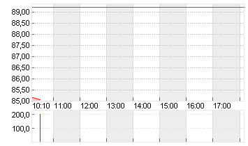 STARBUCKS CORP. Chart