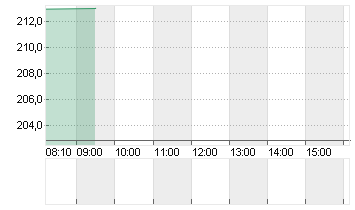 VALERO ENERGY CORP.DL-,01 Chart