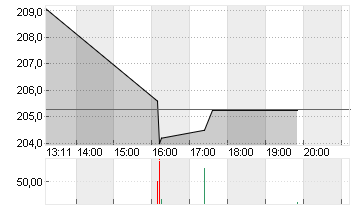 VALERO ENERGY CORP.DL-,01 Chart