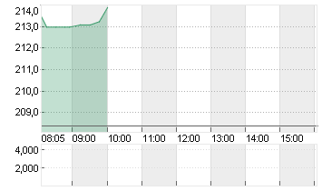 VALERO ENERGY CORP.DL-,01 Chart