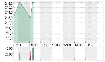 VALERO ENERGY CORP.DL-,01 Chart