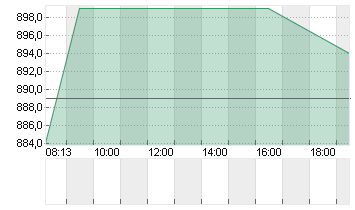 VAUDOISE AS.HLD.NA.B SF25 Chart