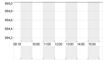 VAUDOISE AS.HLD.NA.B SF25 Chart