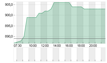 VAUDOISE AS.HLD.NA.B SF25 Chart
