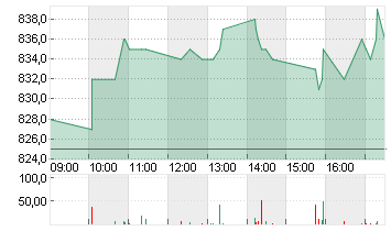 VAUDOISE AS.HLD.NA.B SF25 Chart