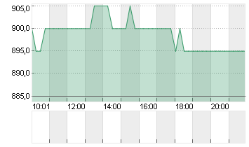 VAUDOISE AS.HLD.NA.B SF25 Chart