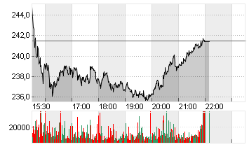 VALERO ENERGY CORP.DL-,01 Chart