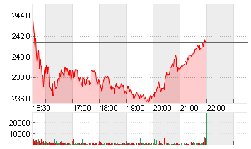 VALERO ENERGY CORP.DL-,01 Chart