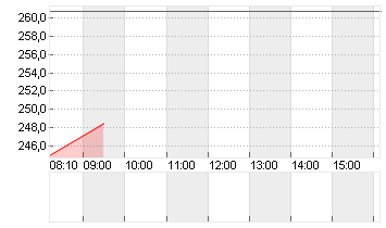 WESTN DIGITAL      DL-,01 Chart