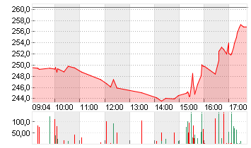 WESTN DIGITAL      DL-,01 Chart