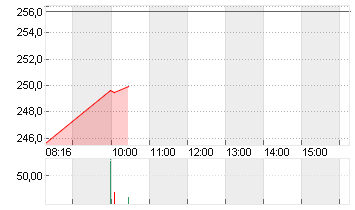 WESTN DIGITAL      DL-,01 Chart