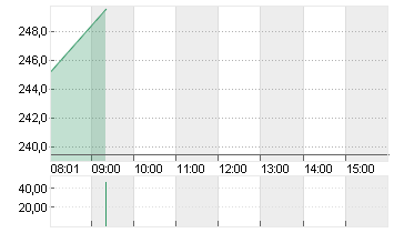 WESTN DIGITAL      DL-,01 Chart