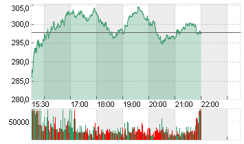 WESTN DIGITAL      DL-,01 Chart
