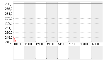 WESTN DIGITAL      DL-,01 Chart