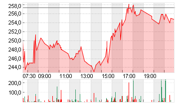 WESTN DIGITAL      DL-,01 Chart
