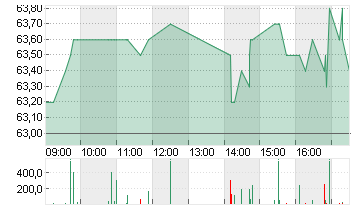 LUZERNER KANTNBK  SF 3,70 Chart