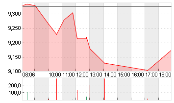EDP RENOVAVEIS       EO 5 Chart