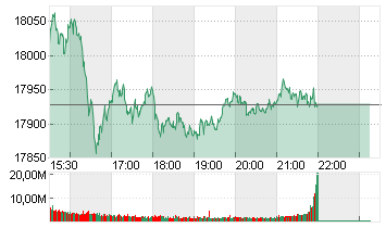 NASDAQ COMPOSITE Chart