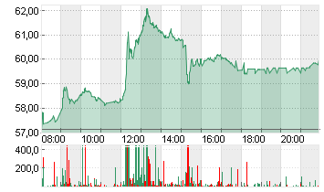 DR.ING.H.C.F.PORSCHE VZO Chart