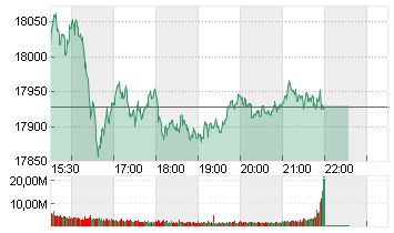 NASDAQ COMPOSITE Chart