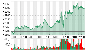 DJ MNI($5) MAR25 Chart