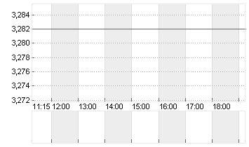 EURIBOR (EUR) 1 MONAT Chart