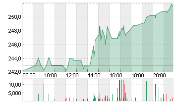 AMER. EXPRESS     DL -,20 Chart