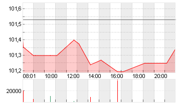 BUNDANL.V.24/34 Chart