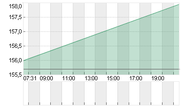 BECTON, DICKINSON    DL 1 Chart