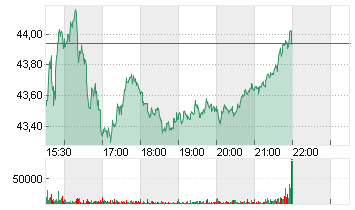 SCHLUMBERGER   DL-,01 Chart