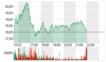 NUSCALE POWER COR Chart