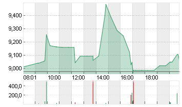 TELADOC HEALTH INC.DL-001 Chart