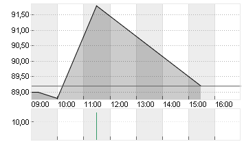 VERONA PHARMA SP.ADR 8 Chart