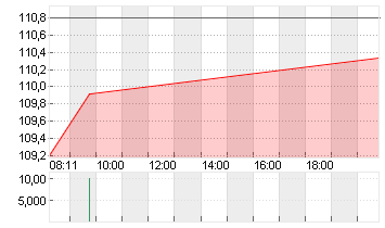 RTX CORP.            -,01 Chart