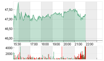 TEEKAY TANKERS LTD.CL.A Chart