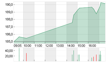 JPMORGAN CHASE       DL 1 Chart