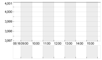 THYSSENKRUPP AG O.N. Chart