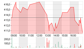 ST.GALLER KANTONALBK.SF80 Chart