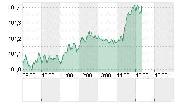 GROSSBRIT. 24/34 Chart