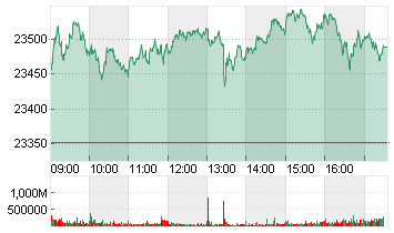 DAX PERFORMANCE-INDEX Chart