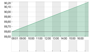 VERONA PHARMA SP.ADR 8 Chart
