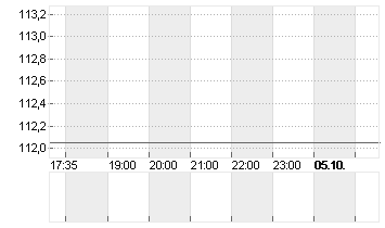 BE SEMICON.INDSINH.EO-,01 Chart