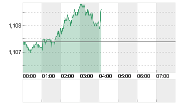 CROSS RATE EO/DL Chart