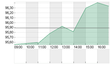 GROSSBRIT. 24/54 Chart