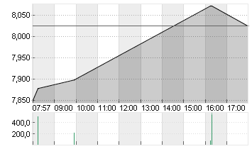 WALGREENS BOOTS AL.DL-,01 Chart