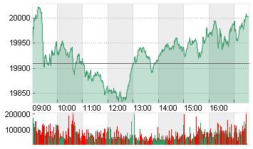 DAX PERFORMANCE-INDEX Chart