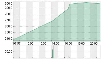 CONSTELLATION ENERGY Chart