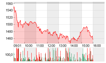 BARRY CALLEBAUT NA SF0,02 Chart