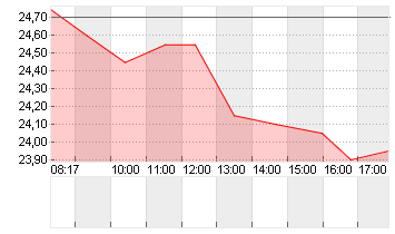 MUTARES KGAA  NA O.N. Chart